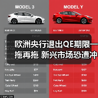 欧洲央行退出QE期限一拖再拖 新兴市场恐遭冲击（图2）