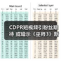 CDPR短视频引粉丝期待 或暗示《巫师3》新DLC(图2) CDPR短视频引粉丝期待 或暗示《巫师3》新DLC(图2)