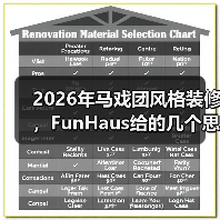 2026年马戏团风格装修，FunHaus给的几个思路