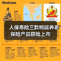 人保寿险三款税延养老保险产品获批上市(图3) 人保寿险三款税延养老保险产品获批上市(图3)