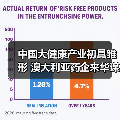 中国大健康产业初具雏形 澳大利亚药企来华谋求发展