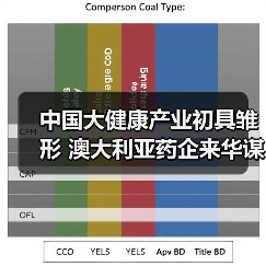 中国大健康产业初具雏形 澳大利亚药企来华谋求发展(图3) 中国大健康产业初具雏形 澳大利亚药企来华谋求发展(图3)