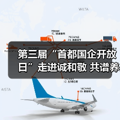 第三届“首都国企开放日”走进诚和敬 共谱养老新篇(图4) 第三届“首都国企开放日”走进诚和敬 共谱养老新篇(图4)