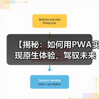 【揭秘:如何用PWA实现原生体验,驾驭未来Web开发】(图4) 【揭秘:如何用PWA实现原生体验,驾驭未来Web开发】(图4)
