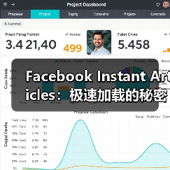 Facebook Instant Articles:极速加载的秘密武器与社交分发革命(图2) Facebook Instant Articles:极速加载的秘密武器与社交分发革命(图2)