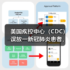 美国疾控中心(CDC)误放一新冠肺炎患者,如何应对核酸检测假阴性(图4) 美国疾控中心(CDC)误放一新冠肺炎患者,如何应对核酸检测假阴性(图4)