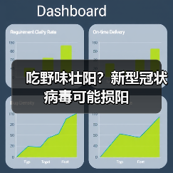吃野味壮阳?新型冠状病毒可能损阳(图2) 吃野味壮阳?新型冠状病毒可能损阳(图2)