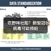 吃野味壮阳?新型冠状病毒可能损阳(图1) 吃野味壮阳?新型冠状病毒可能损阳(图1)