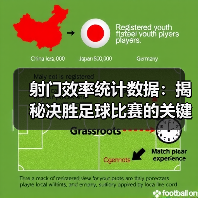 射门效率统计数据：揭秘决胜足球比赛的关键指标