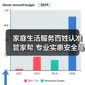 家庭生活服务百姓认准管家帮 专业实惠安全是主因(图2) 家庭生活服务百姓认准管家帮 专业实惠安全是主因(图2)