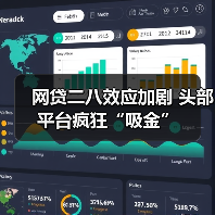 网贷二八效应加剧 头部平台疯狂“吸金”(图2) 网贷二八效应加剧 头部平台疯狂“吸金”(图2)