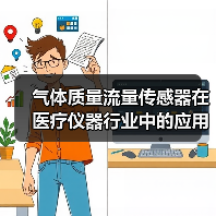 气体质量流量传感器在医疗仪器行业中的应用(图1) 气体质量流量传感器在医疗仪器行业中的应用(图1)