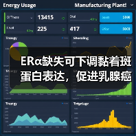 ERα缺失可下调黏着斑蛋白表达,促进乳腺癌细胞变形虫样迁移(图1) ERα缺失可下调黏着斑蛋白表达,促进乳腺癌细胞变形虫样迁移(图1)