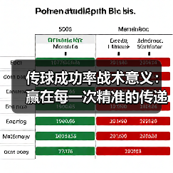 传球成功率战术意义：赢在每一次精准的传递（图4）