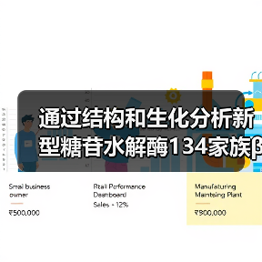 通过结构和生化分析新型糖苷水解酶134家族β-甘露聚糖酶与底物的结合机制(图4) 通过结构和生化分析新型糖苷水解酶134家族β-甘露聚糖酶与底物的结合机制(图4)