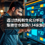 通过结构和生化分析新型糖苷水解酶134家族β-甘露聚糖酶与底物的结合机制(图3) 通过结构和生化分析新型糖苷水解酶134家族β-甘露聚糖酶与底物的结合机制(图3)