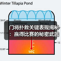 门将扑救关键表现揭秘:赢得比赛的秘密武器(图1) 门将扑救关键表现揭秘:赢得比赛的秘密武器(图1)