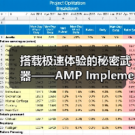 搭载极速体验的秘密武器——AMP Implementation深入解析(图4) 搭载极速体验的秘密武器——AMP Implementation深入解析(图4)