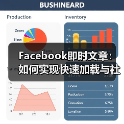 Facebook即时文章：如何实现快速加载与社交分发的突破（图4）