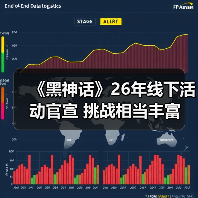 《黑神话》26年线下活动官宣 挑战相当丰富(图3) 《黑神话》26年线下活动官宣 挑战相当丰富(图3)