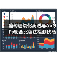葡萄糖氧化酶诱导AuNPs聚合比色法检测伏马毒素B1(图3) 葡萄糖氧化酶诱导AuNPs聚合比色法检测伏马毒素B1(图3)