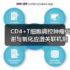 CD4+T细胞调控肿瘤代谢与氧化应激关联机制（图2）