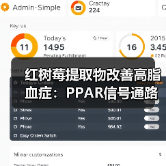 红树莓提取物改善高脂血症：PPAR信号通路机制