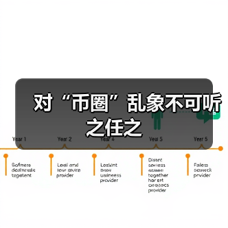 对“币圈”乱象不可听之任之(图4) 对“币圈”乱象不可听之任之(图4)