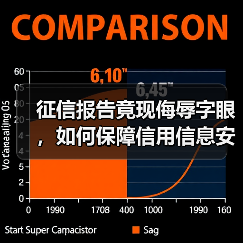 征信报告竟现侮辱字眼,如何保障信用信息安全?(图2) 征信报告竟现侮辱字眼,如何保障信用信息安全?(图2)