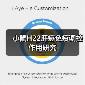 小鼠H22肝癌免疫调控作用研究(图2) 小鼠H22肝癌免疫调控作用研究(图2)