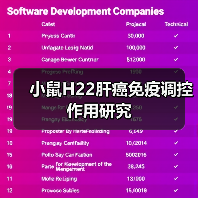 小鼠H22肝癌免疫调控作用研究(图4) 小鼠H22肝癌免疫调控作用研究(图4)