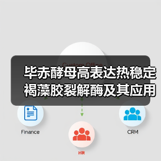 毕赤酵母高表达热稳定褐藻胶裂解酶及其应用(图1) 毕赤酵母高表达热稳定褐藻胶裂解酶及其应用(图1)