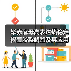 毕赤酵母高表达热稳定褐藻胶裂解酶及其应用(图3) 毕赤酵母高表达热稳定褐藻胶裂解酶及其应用(图3)