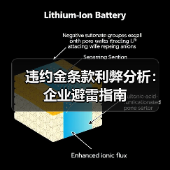 违约金条款利弊分析:企业避雷指南(图4) 违约金条款利弊分析:企业避雷指南(图4)
