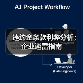 违约金条款利弊分析:企业避雷指南(图1) 违约金条款利弊分析:企业避雷指南(图1)