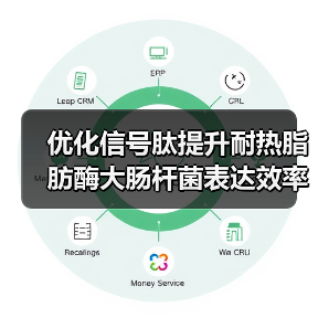 优化信号肽提升耐热脂肪酶大肠杆菌表达效率(图1) 优化信号肽提升耐热脂肪酶大肠杆菌表达效率(图1)