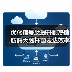 优化信号肽提升耐热脂肪酶大肠杆菌表达效率(图3) 优化信号肽提升耐热脂肪酶大肠杆菌表达效率(图3)