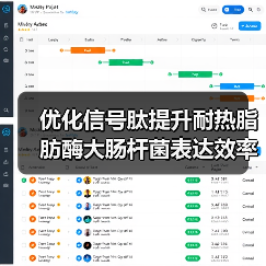 优化信号肽提升耐热脂肪酶大肠杆菌表达效率(图2) 优化信号肽提升耐热脂肪酶大肠杆菌表达效率(图2)