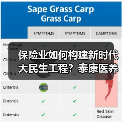 保险业如何构建新时代大民生工程?泰康医养融合创新(图4) 保险业如何构建新时代大民生工程?泰康医养融合创新(图4)