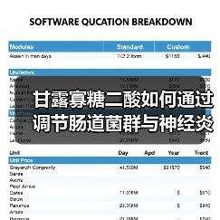 甘露寡糖二酸如何通过调节肠道菌群与神经炎症抑制阿尔茨海默症?(图4) 甘露寡糖二酸如何通过调节肠道菌群与神经炎症抑制阿尔茨海默症?(图4)