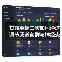 甘露寡糖二酸如何通过调节肠道菌群与神经炎症抑制阿尔茨海默症?(图2) 甘露寡糖二酸如何通过调节肠道菌群与神经炎症抑制阿尔茨海默症?(图2)
