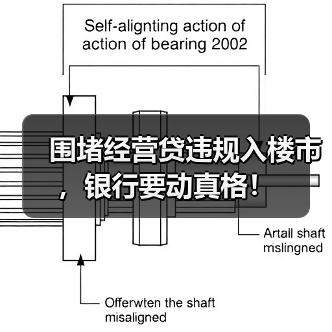 围堵经营贷违规入楼市,银行要动真格!(图1) 围堵经营贷违规入楼市,银行要动真格!(图1)