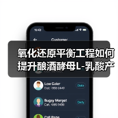 氧化还原平衡工程如何提升酿酒酵母L-乳酸产量?(图4) 氧化还原平衡工程如何提升酿酒酵母L-乳酸产量?(图4)