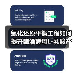 氧化还原平衡工程如何提升酿酒酵母L-乳酸产量?(图2) 氧化还原平衡工程如何提升酿酒酵母L-乳酸产量?(图2)