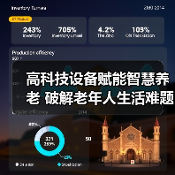 高科技设备赋能智慧养老 破解老年人生活难题
