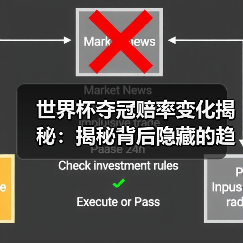 世界杯夺冠赔率变化揭秘:揭秘背后隐藏的趋势与秘密(图1) 世界杯夺冠赔率变化揭秘:揭秘背后隐藏的趋势与秘密(图1)