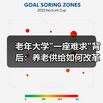 老年大学