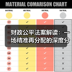 财政公平法案解读:一场精准再分配的深度分析(图2) 财政公平法案解读:一场精准再分配的深度分析(图2)