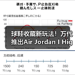 球鞋收藏新玩法!万代推出Air Jordan I High ’85全比例模型(图2) 球鞋收藏新玩法!万代推出Air Jordan I High ’85全比例模型(图2)