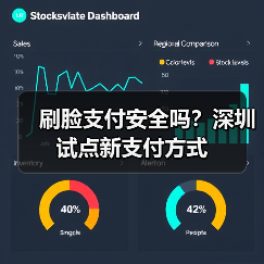 刷脸支付安全吗?深圳试点新支付方式(图1) 刷脸支付安全吗?深圳试点新支付方式(图1)